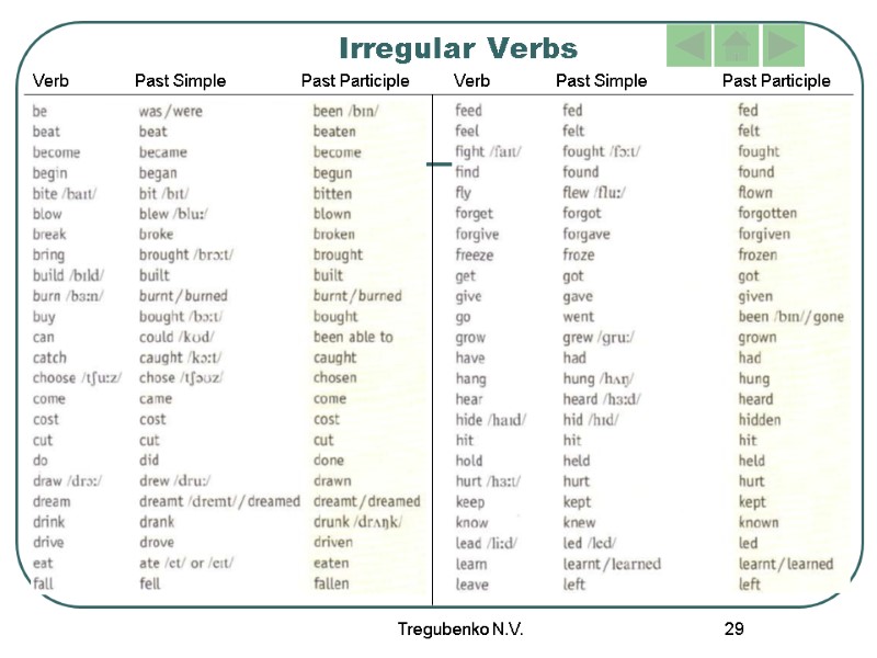 Tregubenko N.V. 29 Irregular Verbs Verb        